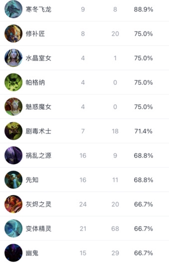 电竞国家杯ENC积分规则公布 DOTA2中国队排名第二